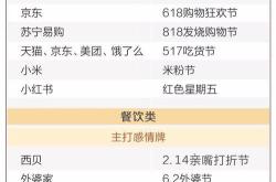 武汉餐饮设计公司
