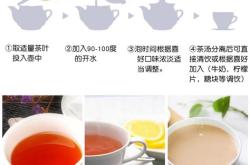 最好的红茶排名