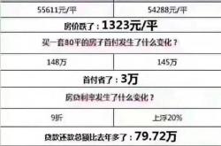 全国超八成城市实施新政取消房贷利率下限与降低首套房首付比例