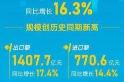 亿元时代创历史同期新高，中国经济的新里程碑