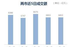 光伏行业大涨原因分析