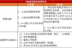 思摩尔国际股权