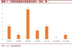 Mysteel 2月全国开工项目总投资超5.4万亿,环比持平