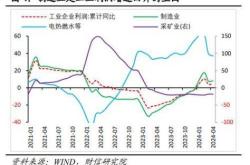 财信研究评4月工业企业利润数据:中下游利润高增,但企业成本压力犹存5天前