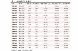 ETF日报 半导体设备ETF值得重点关注,也可通过芯片ETF一键布局国产芯片完整产业链