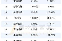 第一季度股票交易策略聚焦头号持股的印刷品行业