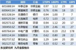 股月开门红沪指盘中创年内新高，市场信心回暖