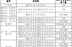 江苏常州阶段性取消首套房贷款利率下限