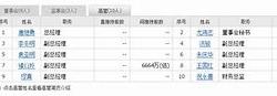 雅博股份控股股东拟亿元增持公司股份