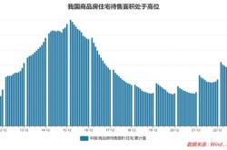 美国二手房市场寒冬签约量跌至疫情以来新低