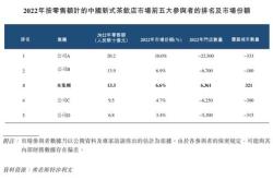 顺丰控股境外发行上市备案中国资本市场国际化的又一里程碑