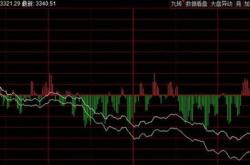 行情分析商业航天逆势领涨