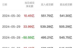 分众传媒员工持股计划分析
