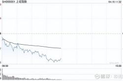 药明合联股价早盘飙升，机构看好其受益于行业高景气发展
