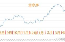 金价连跌三日一周高点失守，美元强势下的市场分析