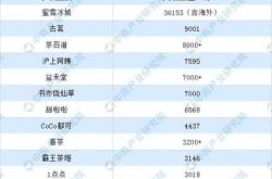 新茶饮市场的价格战与品牌定位古茗与喜茶的策略分析