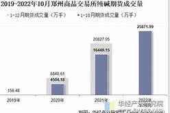纯碱现货行情最新消息