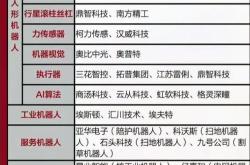 股机器人板块持续拉升斯菱股份涨超%