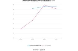 安培龙电子科技有限公司普工待遇怎么样