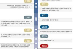 中东资本涌入中国卡塔尔投资局与华夏基金的战略合作