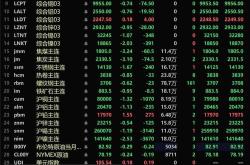 商品价格下跌分析和应对策略