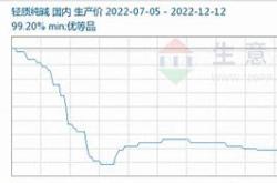 纯碱现货市场短期盘整成交价格下移与市场动态分析
