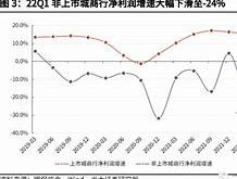 一季度商业银行净息差下滑大行表现与行业趋势分析