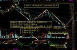 股价跌至历史最低点