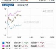 盘中异动解析早盘股价大跌的背后原因与市场影响