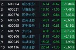 中公教育股价连跌三日触及跌停，公司回应市场传闻深度解析