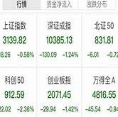 天誉置业股价早盘暴跌市场反应与潜在影响分析