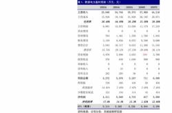手机热量产生原因