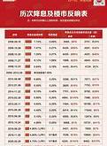 欧洲央行降息周期启动未来路径与经济影响分析