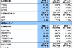 亿级营收背后的商业逻辑深度解析年报财务数据