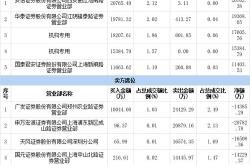 天齐锂业参股公司签署重大合同锂产业新篇章的开启

引言
在全球能源结构转型的背景下，锂作为新能源产业的关键原材料，其重要性日益凸显。天齐锂业，作为中国乃至全球锂行业的领军企业，其一举一动都牵动着行业的神经。近期，天齐锂业的重要参股公司签署了一项重大合同，这不仅是公司发展史上的一个重要里程碑，也预示着全球锂产业链的新发展趋势。

天齐锂业概况
天齐锂业成立于2003年，总部位于中国四川省，是一家专注于锂资源开发、锂化工产品生产和销售的高新技术企业。公司拥有丰富的锂资源储备和先进的锂产品加工技术，产