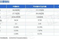 预言家真名曝光中通客车股权背后的交易风波