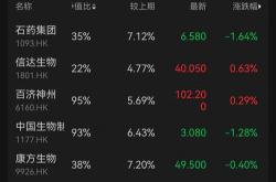 美银证券看好翰森制药前景评级上调至“买入”，目标价大幅提升

文章