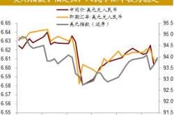 全球政府债券涨势持续市场预期转向更多降息政策