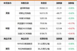 港股迎来国家首降，美股三大指数收涨，中概股表现强劲
