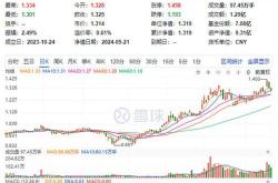 港股黄金股遭遇寒冬中国白银集团领跌市场分析