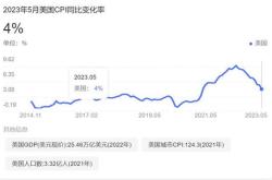 美联储领衔央行超级周，月如何影响降息？