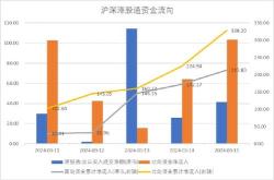美国通胀数据降温后交易员再次完全消化月降息的可能