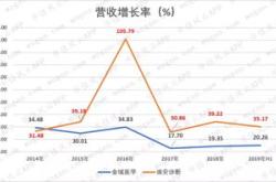 金域医学年拟每股派元月日除权除息