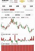 隆基绿能光伏巨头的挑战与转型之路