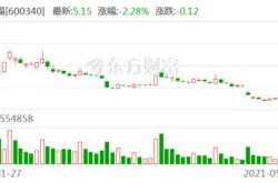 1.背景分析