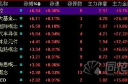 半导体及元件概念持续活跃，协和电子连板