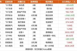 数据复盘：亿净流入消费电子龙虎榜抢筹康强电子