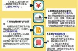 中国反洗钱第四轮互评估