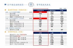 国泰基金再启分红盛宴投资者的财富增值之道