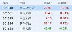 高盛维持友邦保险“买入”评级深入分析目标价背后的逻辑